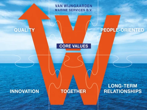 Afb VWMS Core Values keuze v1 EN kopie